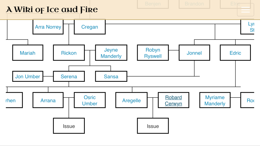 Song of Ice & Fire COMPLETE Timeline in Hindi  Game of Thrones/House of  the Dragon History 